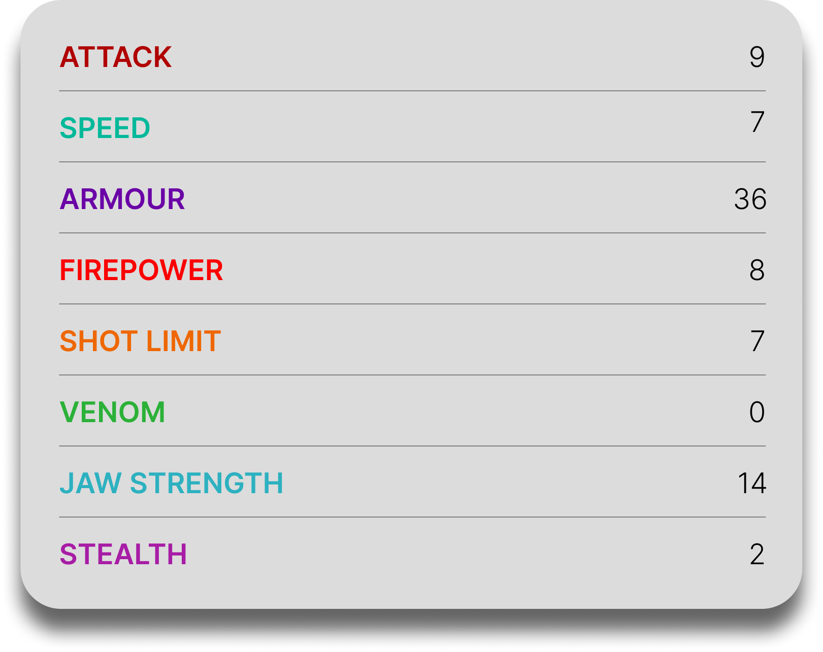 Eruptodon table