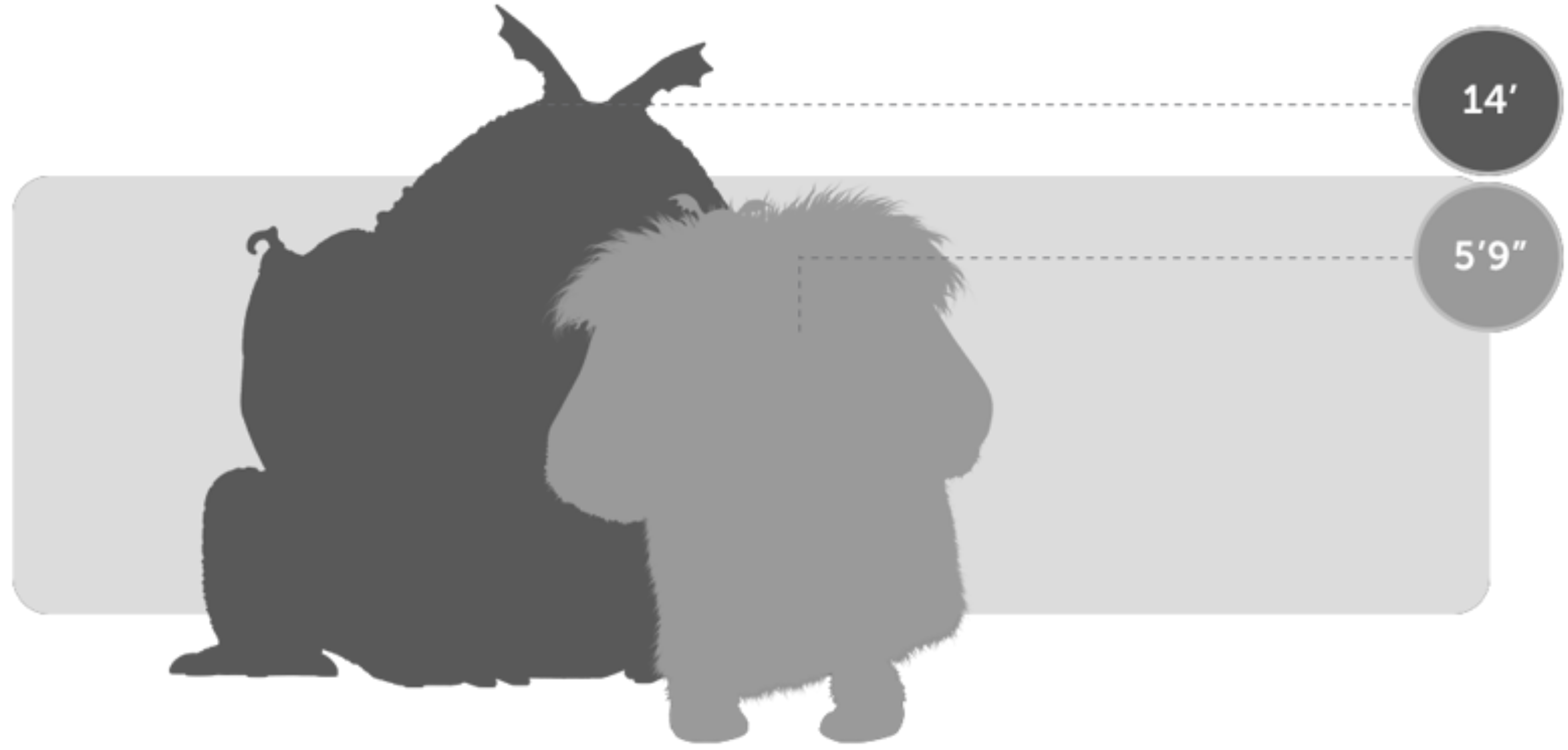 Gronkle size
