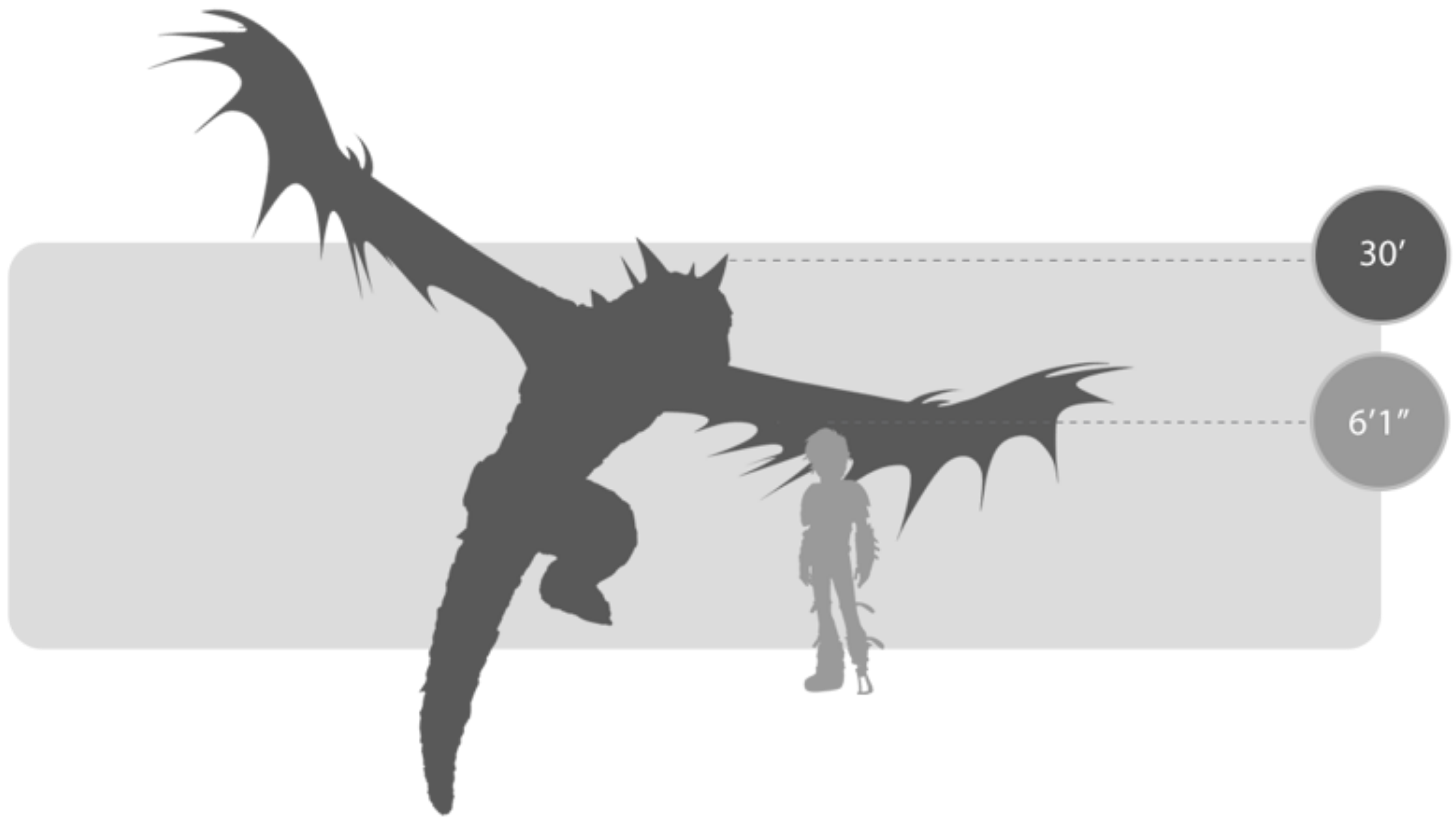 Sentinel size