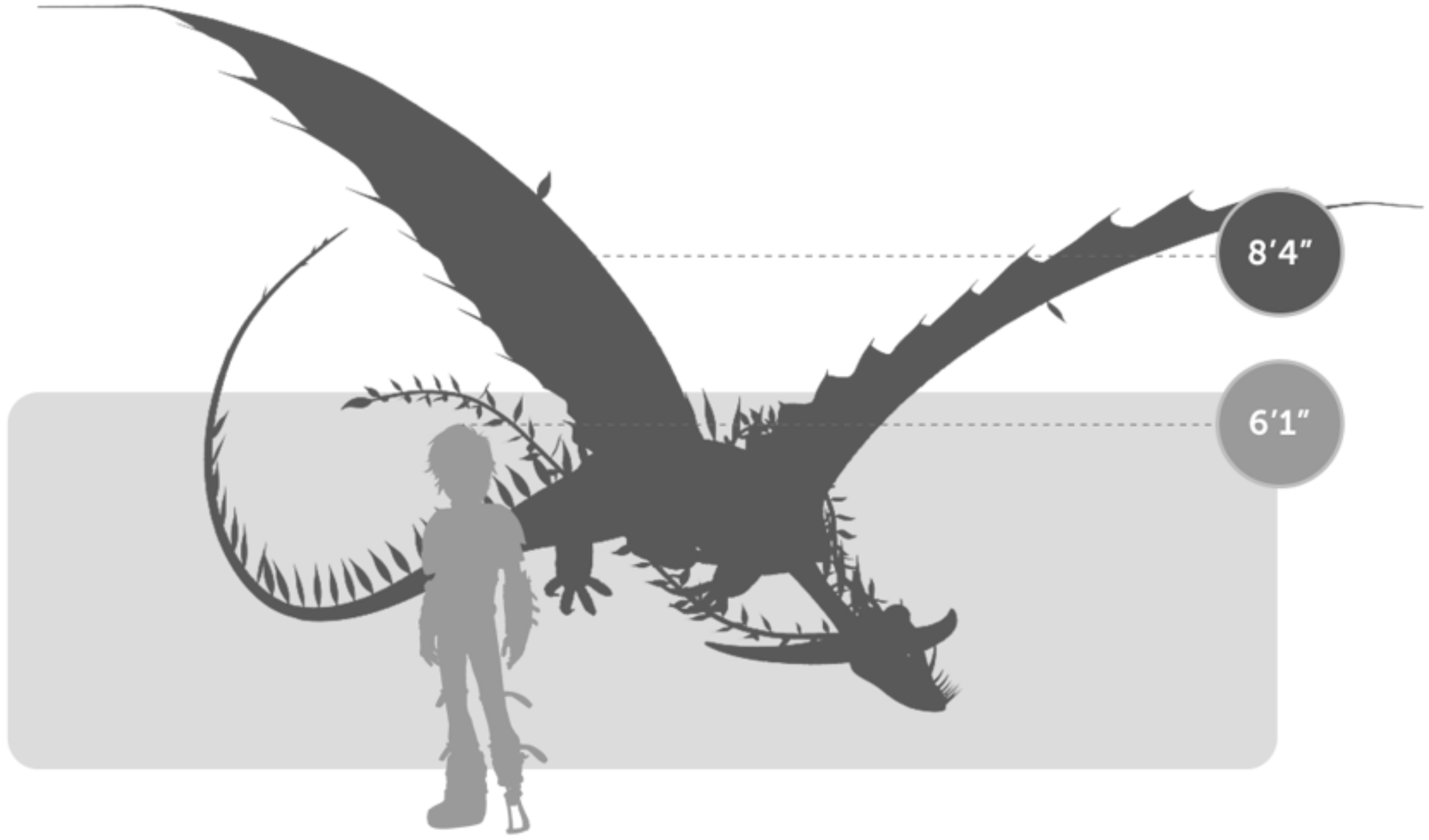 Changewing size