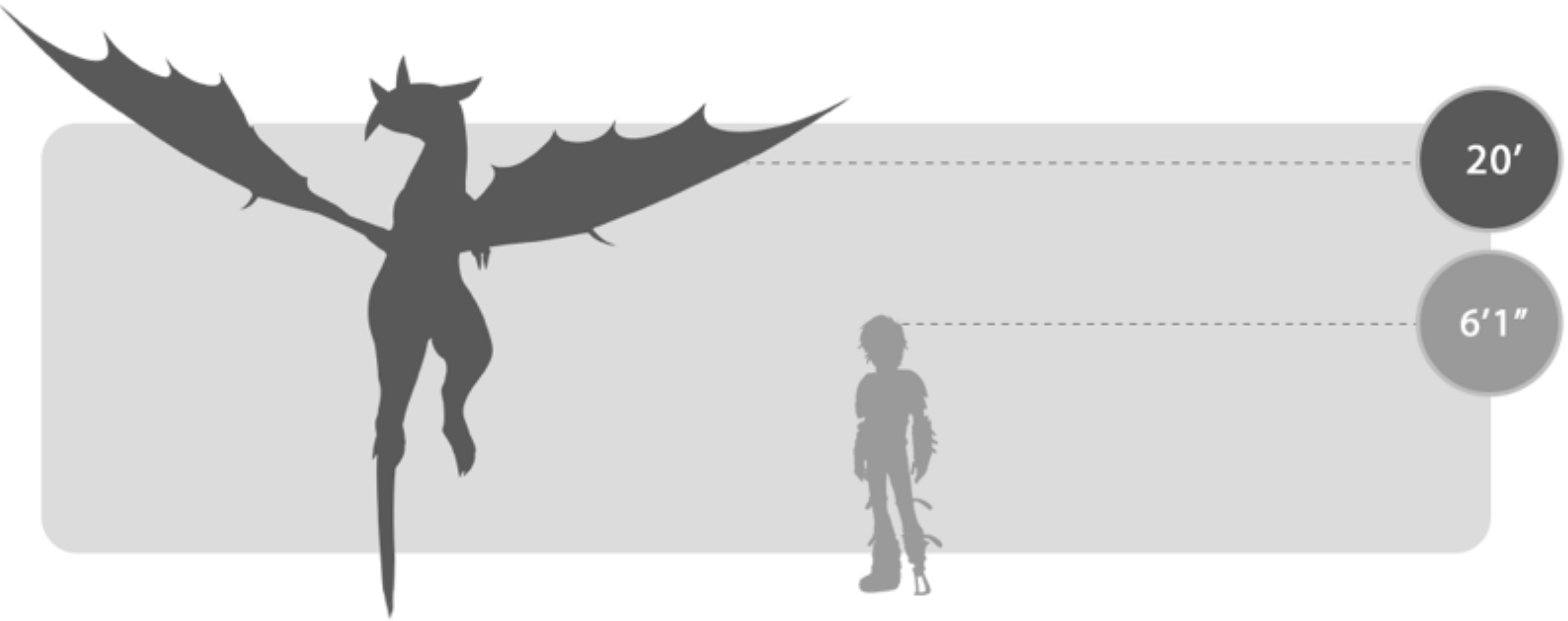 Dramillion size