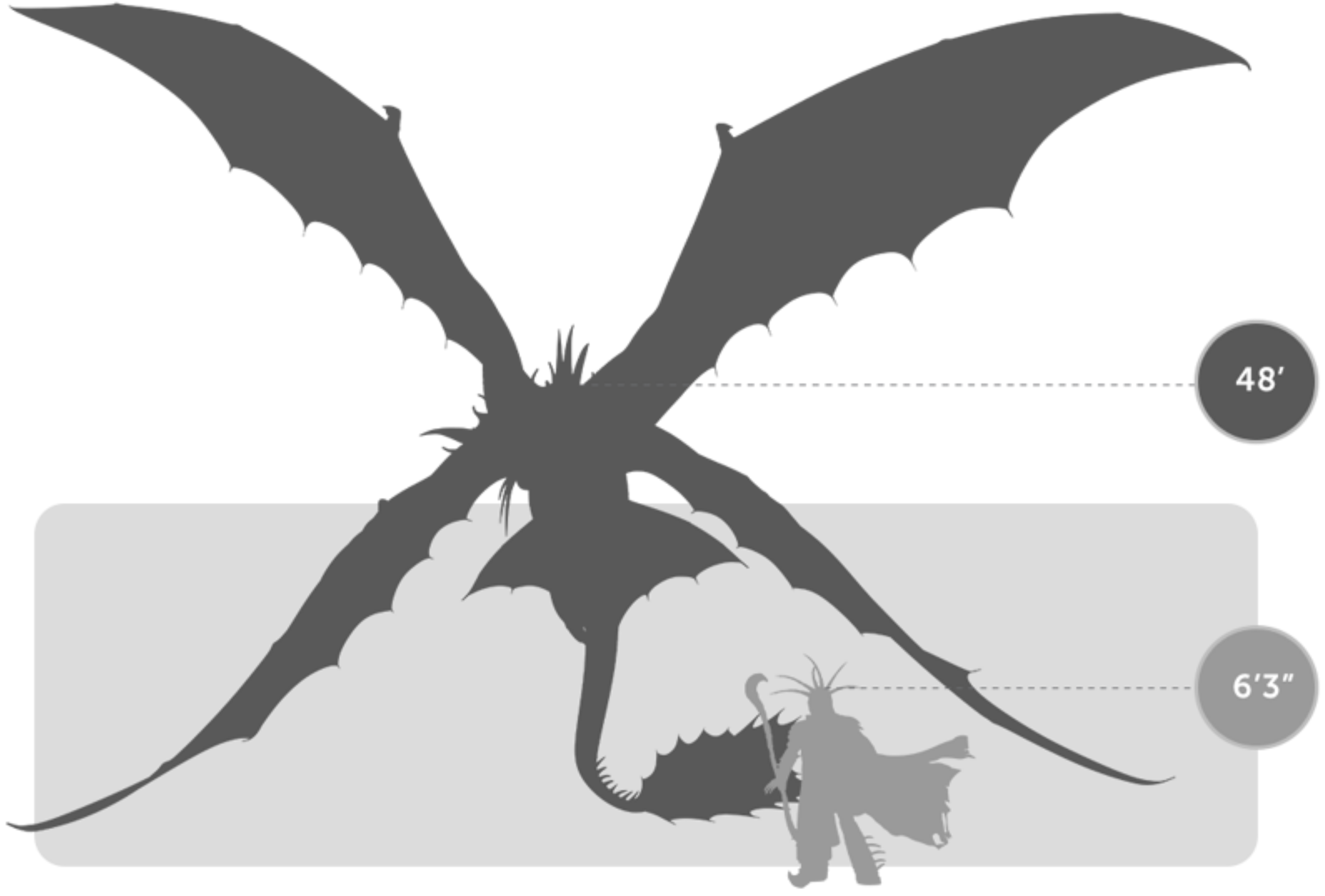 Stormcutter size