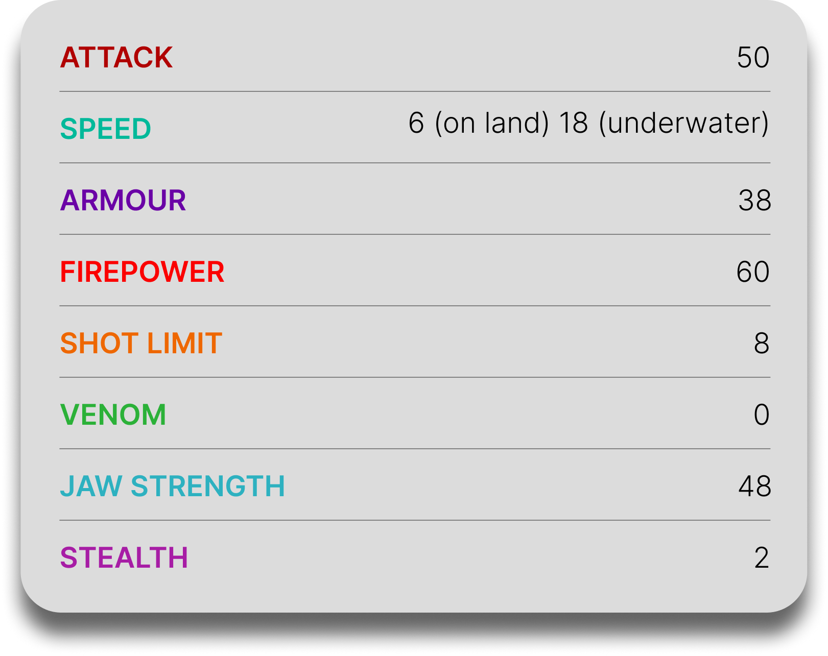 Bewilderbeast table