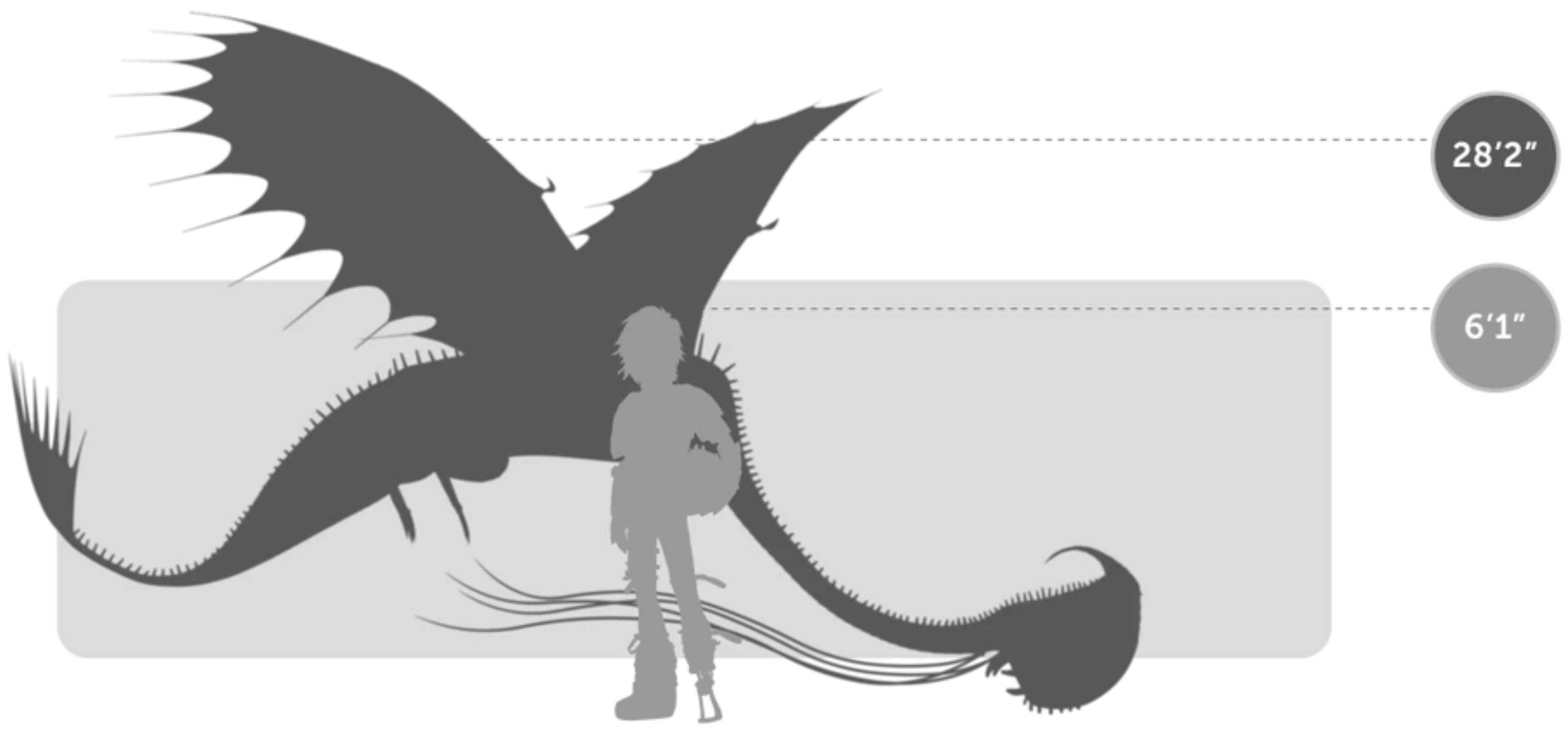 Scauldron size