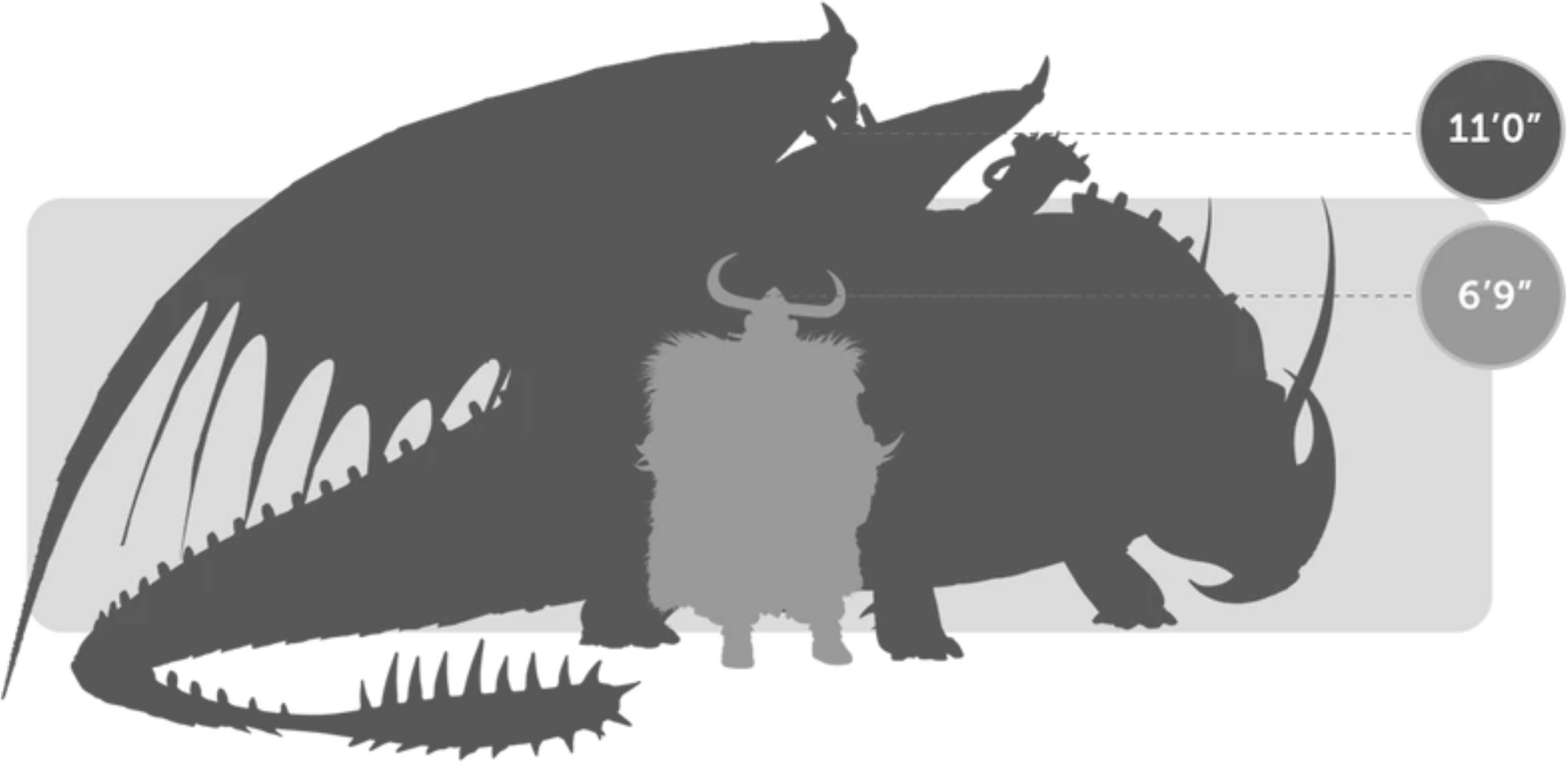 Rumblehorn size