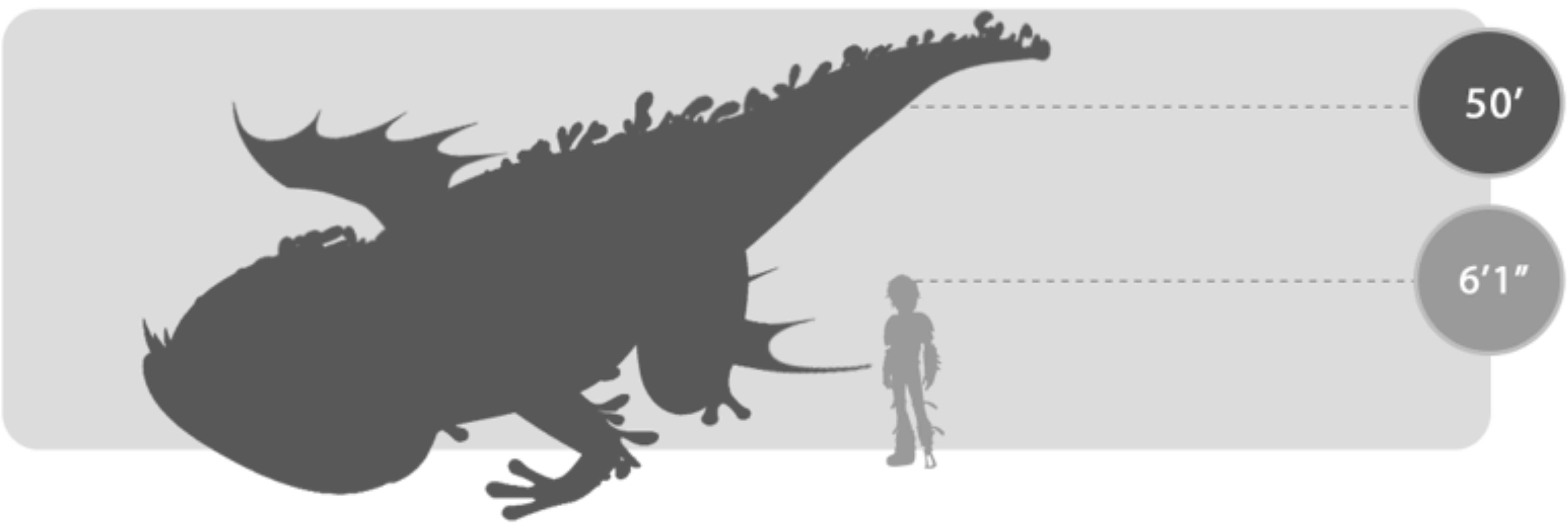 Submaripper size